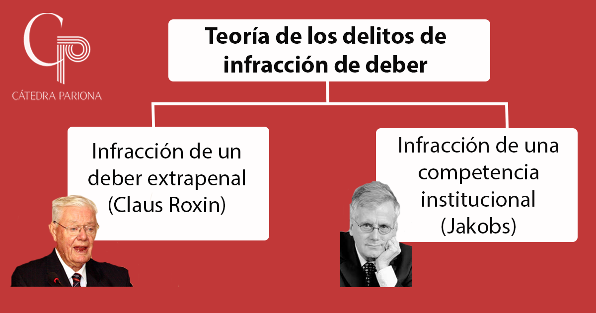 Autoría y participación en delitos de infracción de deber