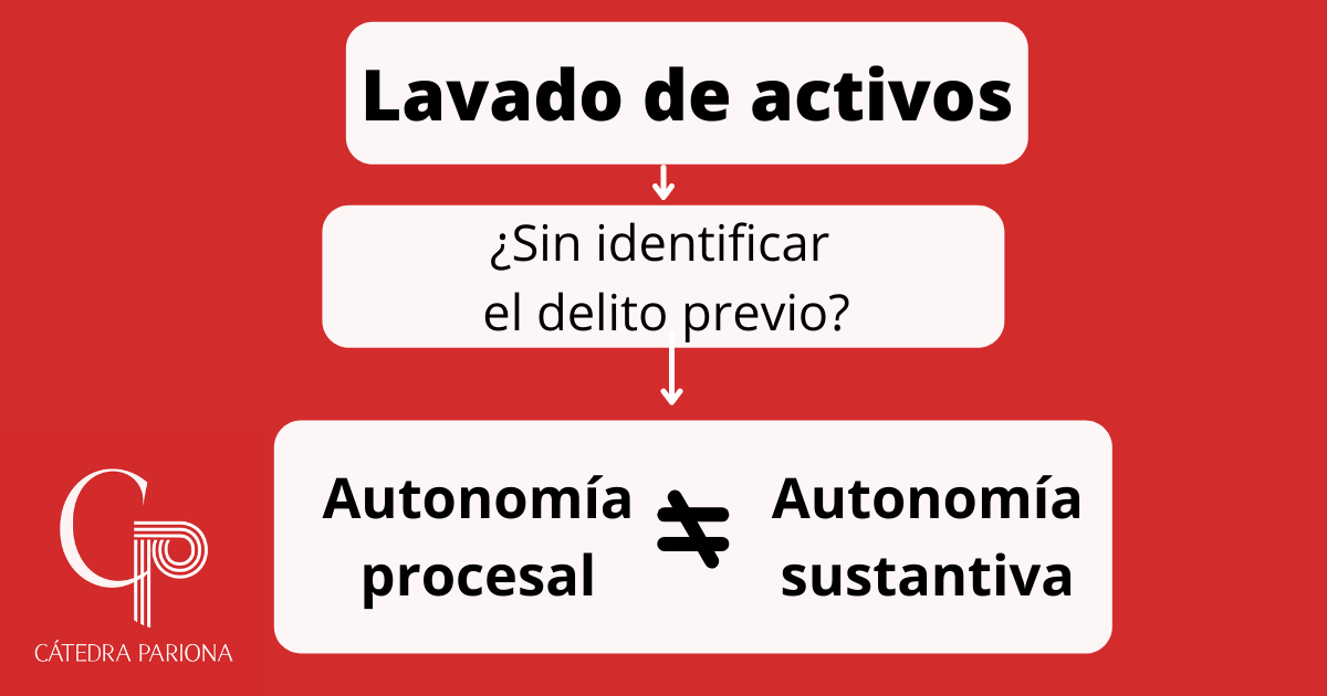 Consideraciones críticas sobre la “autonomía” del delito de lavado de activos